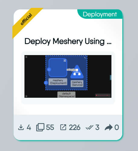 Card View